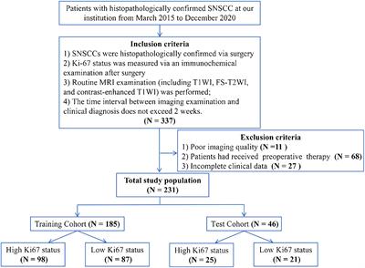 Multiparametric MRI-based radiomics approach with deep transfer learning for preoperative prediction of Ki-67 status in sinonasal squamous cell carcinoma